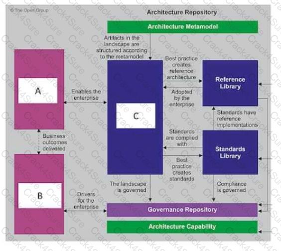 OGEA-101 question answer